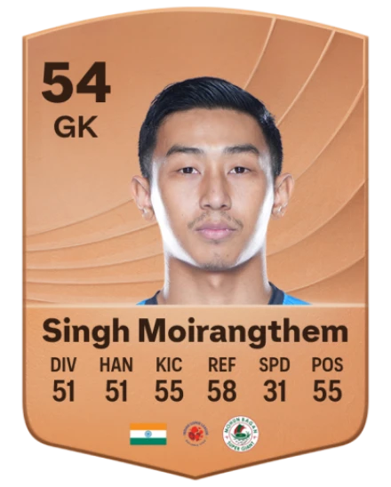 Dheeraj Singh Moirangthem card