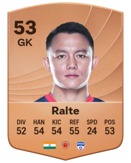 Lalthuammawia Ralte card