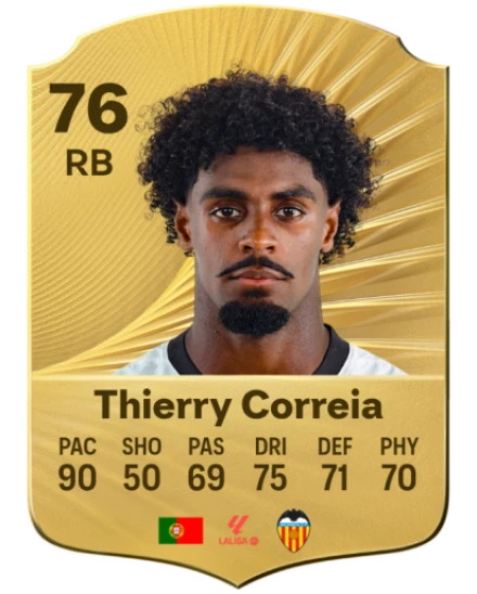 Player card