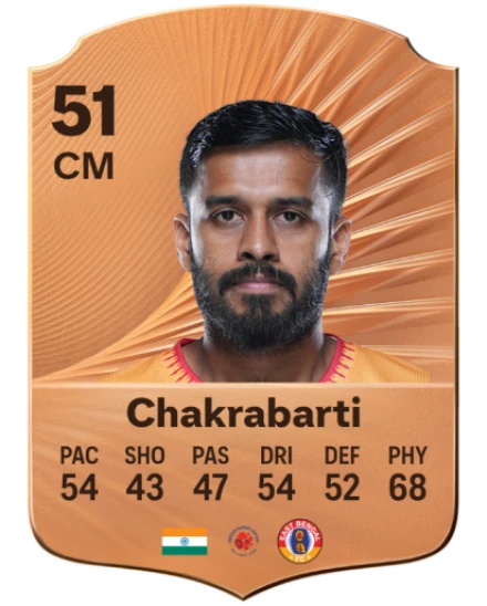 Souvik Chakrabarti card