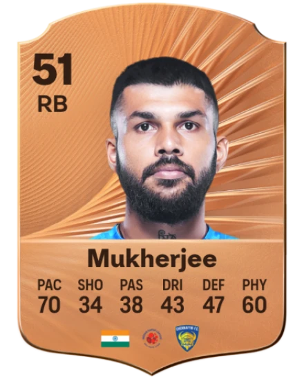 Ankit Mukherjee card