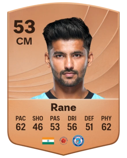 Jayesh Rane card