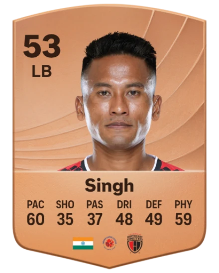 Tondonba Singh card