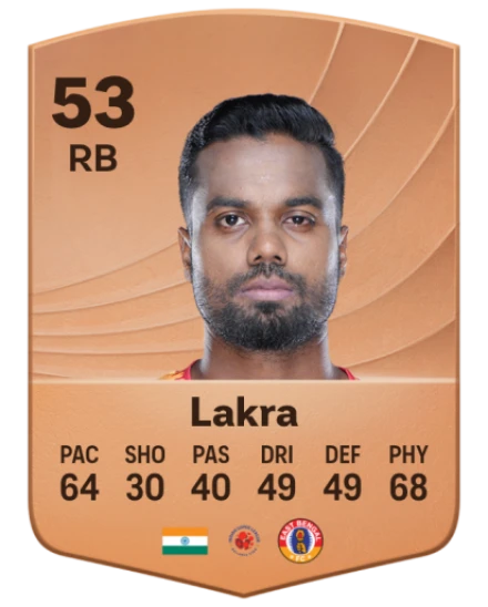 Provat Lakra card