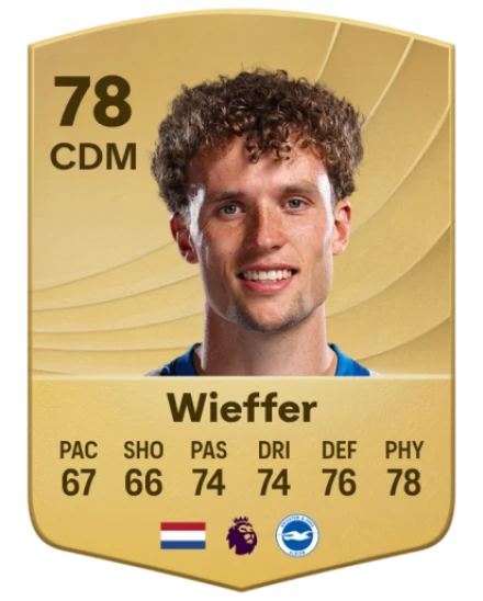 Player card