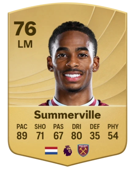 Player card