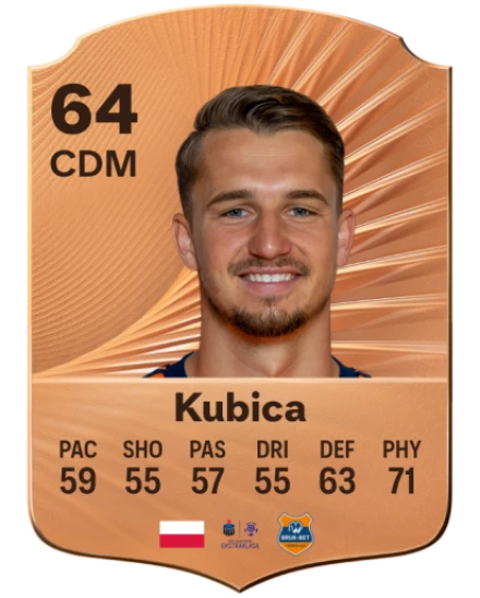 Player card