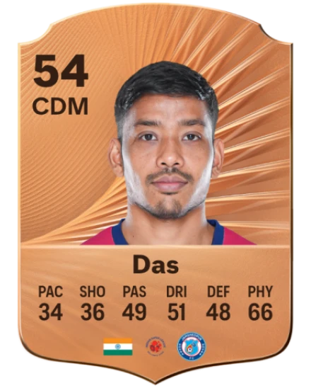 Sourav Das card