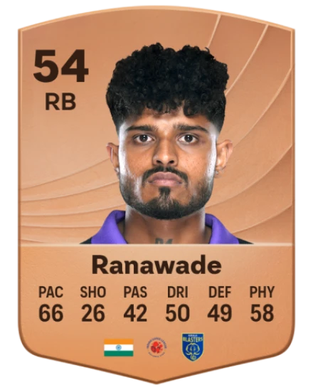 Amey Ranawade card