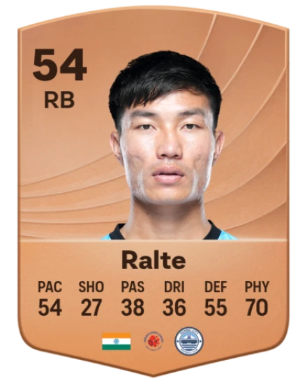 Hmingthanmawia Ralte card