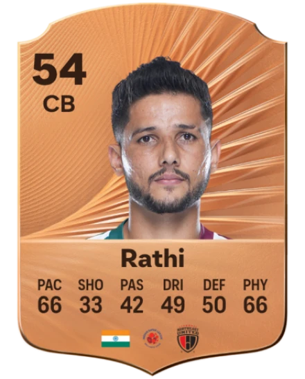 Sumit Rathi card
