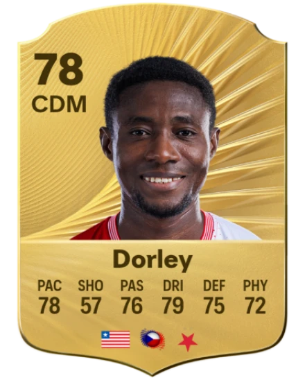 Player card