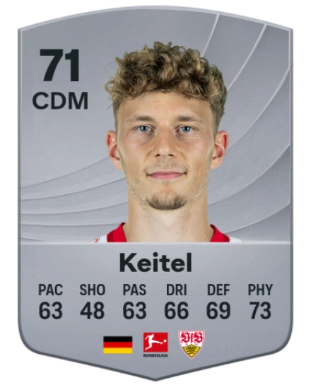 Player card