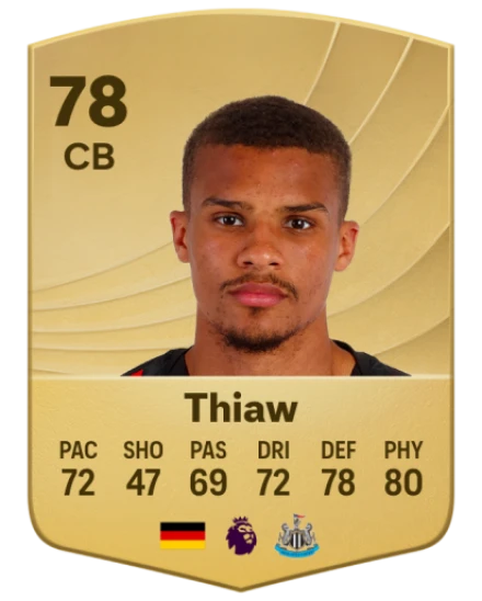 Malick Thiaw EA SPORTS FC™ 26 選手レート