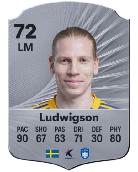 Player card
