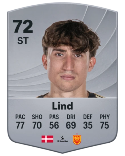 Player card