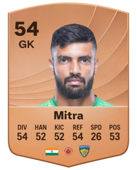 Samik Mitra card