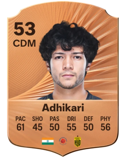 Ayush Adhikari card