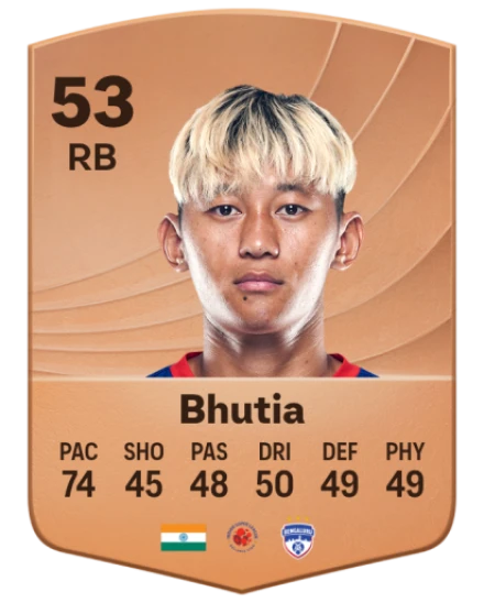 Namgyal Bhutia card