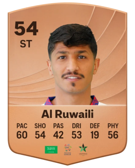 Omar Al Ruwaili card