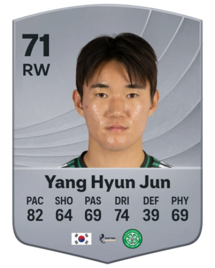 Player card