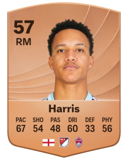 Player card