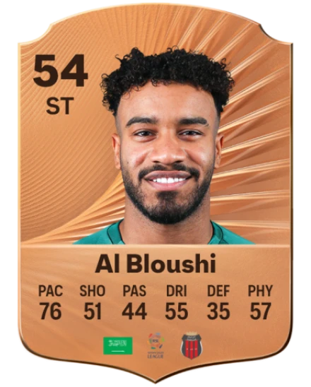 Rayan Al Bloushi card