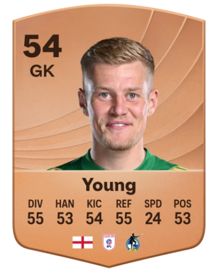 Brad Young card