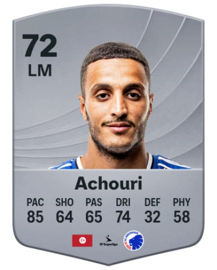 Player card