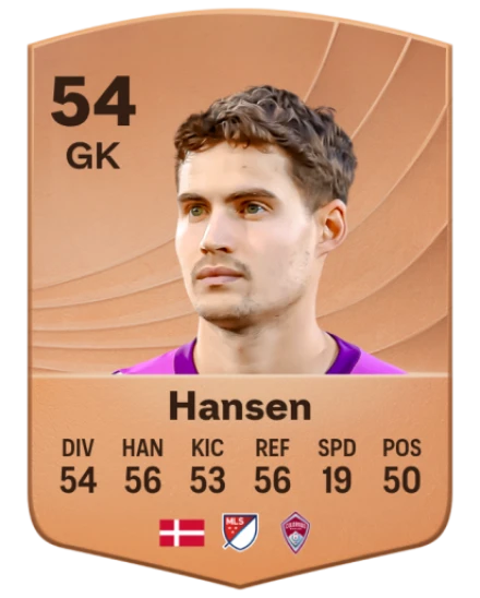 Nico Hansen card