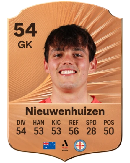 James Nieuwenhuizen card