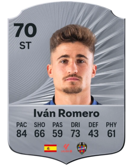 Iván Romero EA SPORTS FC™ 26 選手レート