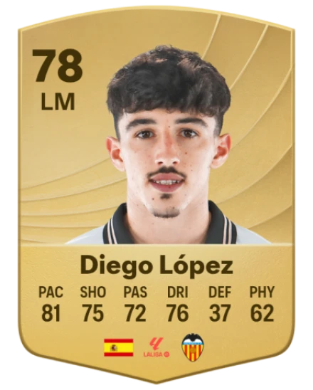 Player card