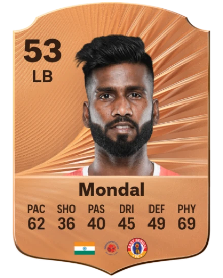 Hira Mondal card