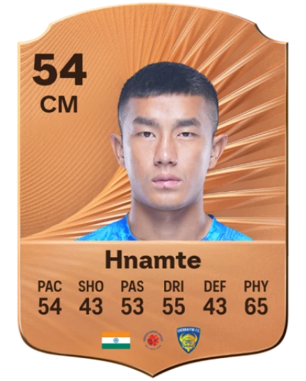 Lalrinliana Hnamte card