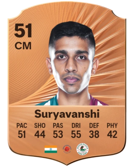 Abhishek Suryavanshi card