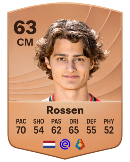 Player card