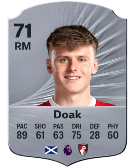 Player card