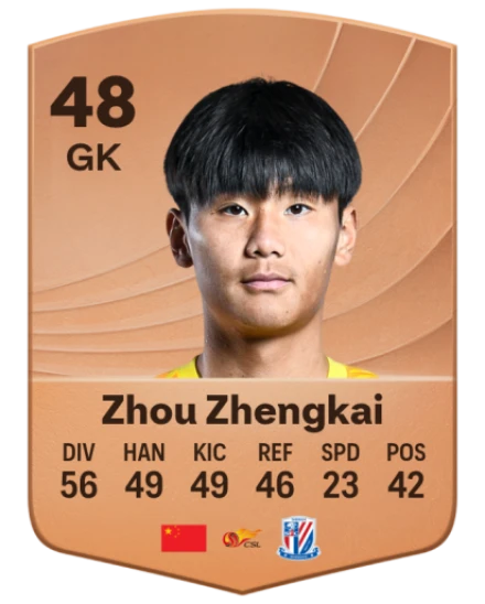 Zhengkai Zhou card