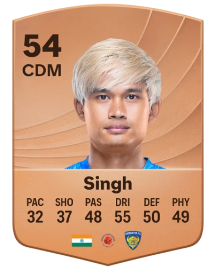 Jiteshwor Singh card