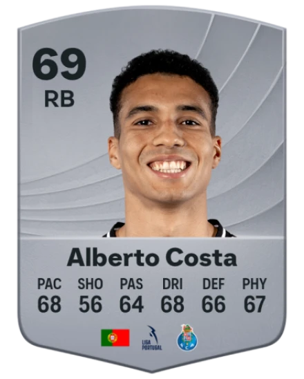 Alberto Costa EA SPORTS FC™ 26 選手レート