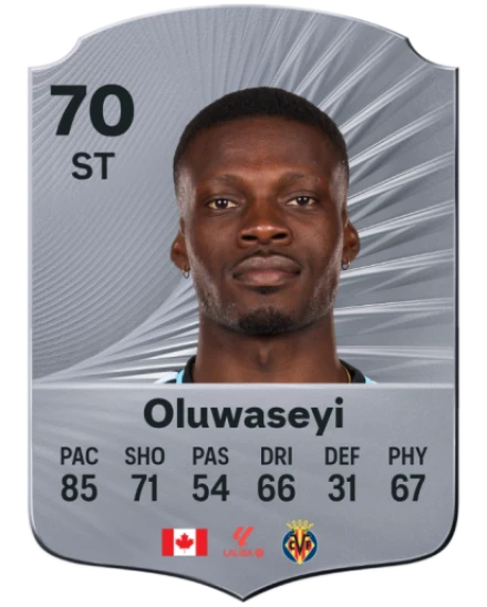 Player card