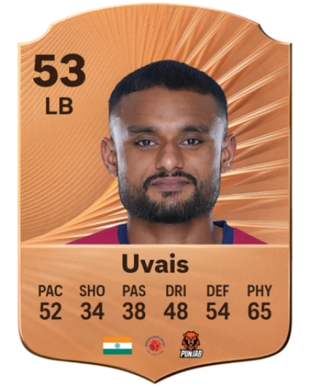 Muhammed Uvais card