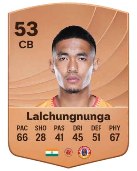 Lalchungnunga Lalchungnunga card