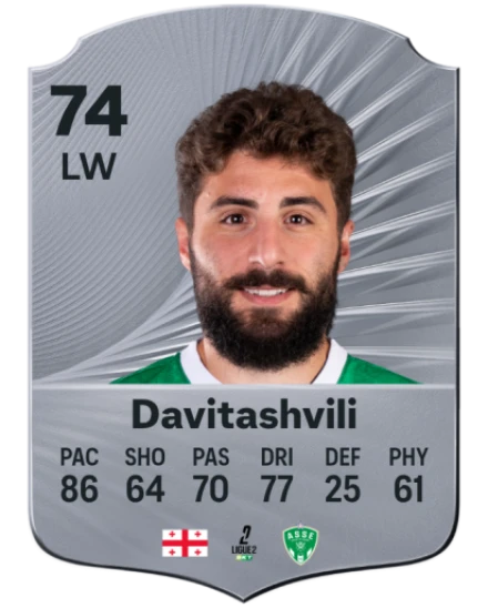 Player card