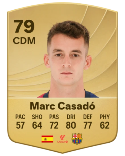 Player card
