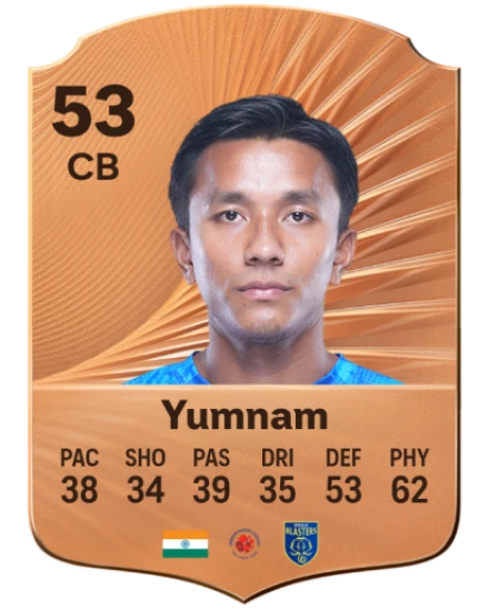Bikash Yumnam card