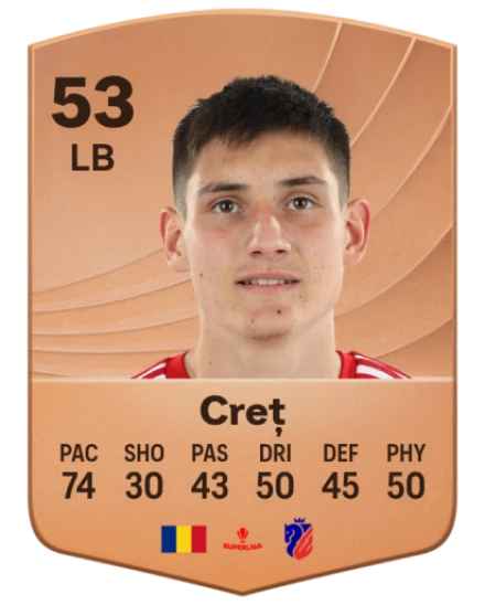 Răzvan Creț card