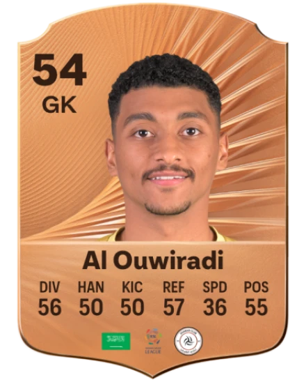 Abdulaziz Al Ouwiradi card