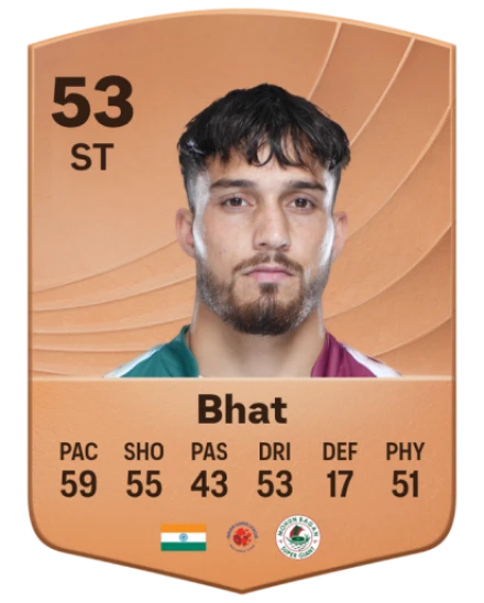 Suhail Bhat card